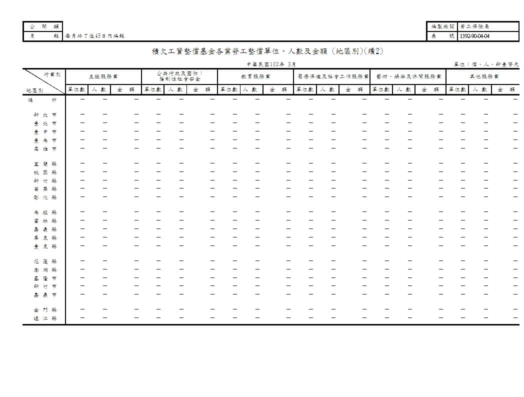 積欠工資墊償基金各業勞工墊償單位、人數及金額(地區別、原因別)第3頁圖表